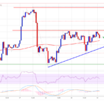 TA: Bitcoin Price Forms Bullish Pattern, Why BTC Could Rally Above $20K