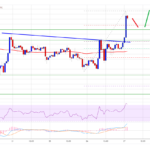 TA: Bitcoin Price Gearing For Another Lift-Off to $21K, Recent Breakout Suggests