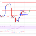 TA: Bitcoin Price Resilience Suggests A Fresh Rally is Imminent: Here’s Why