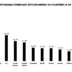 A Shift To Renewables Will Optimize Bitcoin Mining