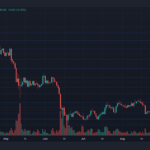 Bitcoin Price Faces Tough Resistance Despite Recovery On The Chart