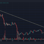 Bitcoin Price Formed A Bearish Wedge Pattern, These Are The Crucial Trading Levels