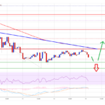 Bitcoin Price Forms Short-Term Bullish Pattern, Why BTC Could Rise To $20K