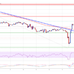 Bitcoin Price Jumps 5%, Why Recent Breakout Seems Significant