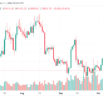 Brazilian Tax Authority Records 12,000 Institutional Crypto Holdings