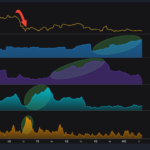 Data: Bitcoin Whales Who Accumulated At $18k Have Continued To Hold Strong