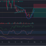 FLOW Diverted By Bearish Current Amid Relative Inactivity – Here’s Why