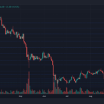 Hong Kong Is Planning To Permit Crypto Retail Investment Trading