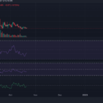 Litecoin Registers Over $1 Million In Whale Transactions For 2022 – Good News For LTC?