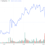 NFT Utility At Last: Real Estate Sold On OpenSea Attracts Attention