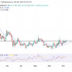 Stellar (XLM) Still Contemplating To Join The Green Part, Will Price Give In?