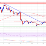 TA: Bitcoin Price Won’t Go Down Quietly: Key Supports To Watch