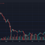 XRP Price Rallied By Double Digits, Will Buyers Defend This Level?