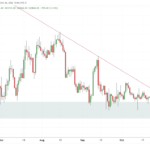 A Geopolitical Picture Of The Bitcoin Price Breakout