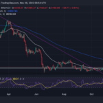 Bitcoin (BTC) Shows Strength As Price Breaks $21,300; Here Are Levels To Watch