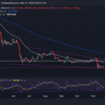 Bitcoin Struggles As More Bearish Signs Appear; Can Bulls Defend $15,500?