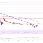 BNB Price Prediction: Indicators Suggest Strong Case For Rally To $320