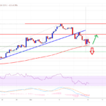 BNB Price Prediction: Why This Support Is The Key For Fresh Increase