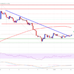 Dogecoin (DOGE) Prints Bullish Pattern, Why It Could Surge to $0.11