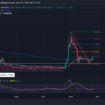 Dogecoin Rallies As Price Breaks Major Resistance; Here Is Why $0.15 Is Possible