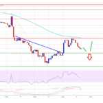 Ethereum Price Consolidates Losses, Why 100 SMA Could Trigger Rally