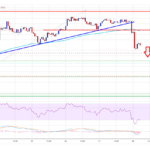 Ethereum Price Could Avoid a Major Drop if it Closes Above $1,250