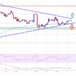 Ethereum Price Eyes Fresh Rally Unless ETH Dips Below This Support