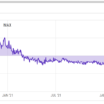 Grayscale Liquidation Could Unleash A Bitcoin Armageddon