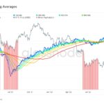 Historic Bitcoin Miner Capitulation In Full Effect – How Long Will It Last?