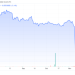 Is Silvergate In Trouble? Why Didn’t KYC And AML Prevent The FTX Fiasco?