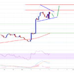 MATIC Price Prediction: Why Rally Isn’t Over Yet