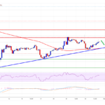 XRP Price Prediction: Smashing This Resistance Might Trigger Rally