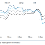 Altcoin Indexes Take Beating As Investors Flip Alts For Bitcoin