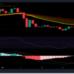 AVAX Rumbles 15% In Last 7 Days – But A Trend Reversal Might Occur Anytime