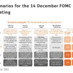 Bitcoin Drops Below $17,000 Pre-CPI And FOMC – Scenarios To Prepare For This Week