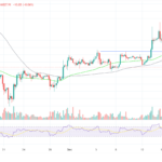 Bitcoin Price Poised To Rally Big-Time On Today’s PCE Release