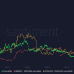 Cardano (ADA) Extremely Undervalued? On-Chain Data Suggests So