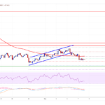 Cardano (ADA) Price Prediction: Bears Target Fresh Lows Below $0.28