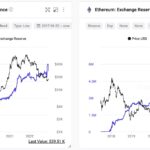 CZ Says Binance ‘Will Survive Any Crypto Winter’ – On-Chain Data Too?