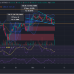 Ethereum Addresses Holding 32 ETH Or More On The Rise, This On-Chain Data Shows