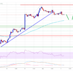 Ethereum Price Holds Strong at $1,250: A Strengthening Case for Upside