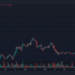 Ethereum Price To Remain Sluggish Before It Attempts A Rally