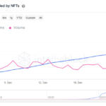 Is The NFT Bull Market Back? Here’s What The Data Says