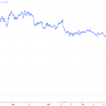 Takeaways From FTX’s Bankman-Fried’s Showing At NYTimes Dealbook Summit