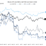 These Are The Bitcoin Predictions For 2023 By Arcane Research