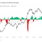 VanEck’s Bitcoin Prediction Stands At $10K-$12K By Q1 2023