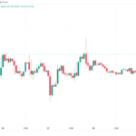 Bitcoin eyes $25K as BTC price nears best weekly close in 5 months