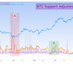 Bitcoin Holders To Expect More Difficulties As Data Point To Looming BTC Price Drop