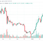 Cardano (ADA) Continues To Shine With 15% Gains In the Last Week