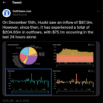 Huobi Token Sees $75 Million Leave Platform In Last 24 Hours – Can HT Beat FUD?